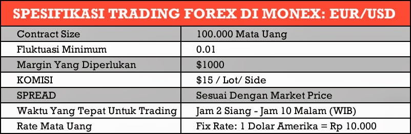 Baca juga beberapa artikel tips dan strategi trading forex berdasarkan modal dibawah ini: 1. Cara trading aman menggunakan modal 25 juta. 2. Tips dan Strategi Trading Dengan Modal 5 Juta.